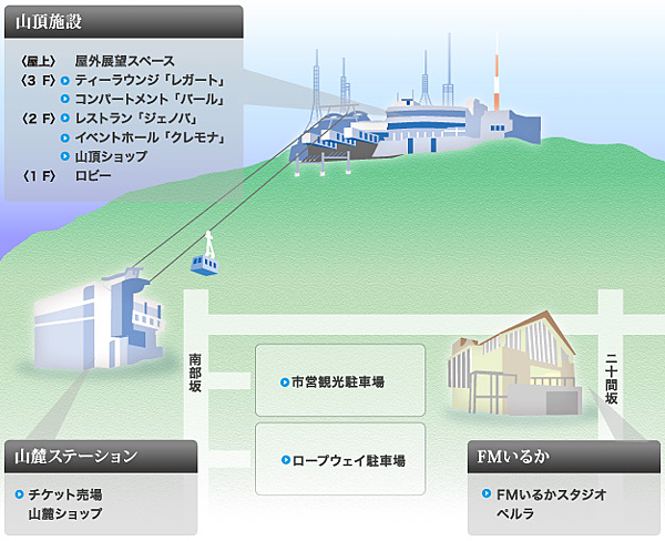 08函館山纜車.png