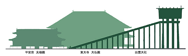 19出雲大社規模.png