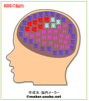 阿祥的腦