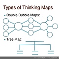 bubble map