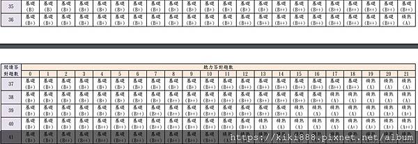 108會考等級對照表 莓喵英文fun 痞客邦