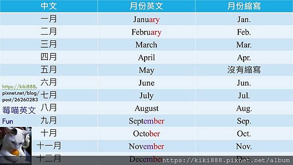 12月份英文