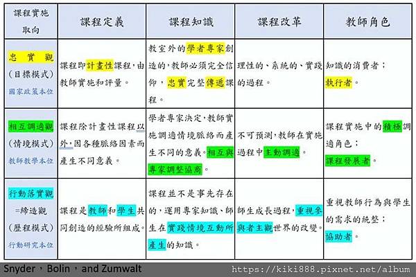 113 新北市國民中學新進教師甄選試題教育 113 新北市國民中學新進教師甄選試題教育