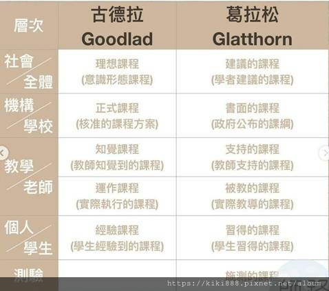 113 新北市國民中學新進教師甄選試題教育