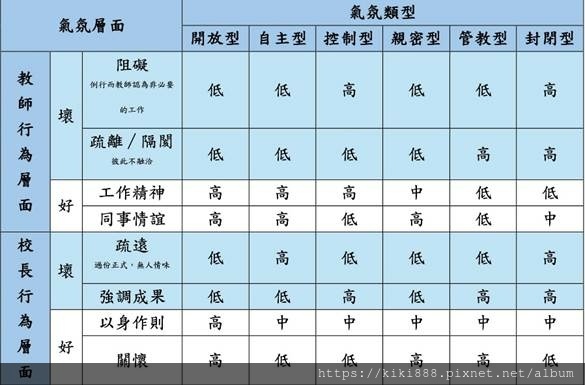 113 新北市國民中學新進教師甄選試題教育