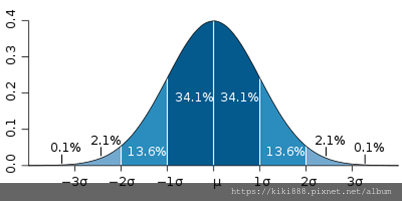 113 新北市國民中學新進教師甄選試題教育