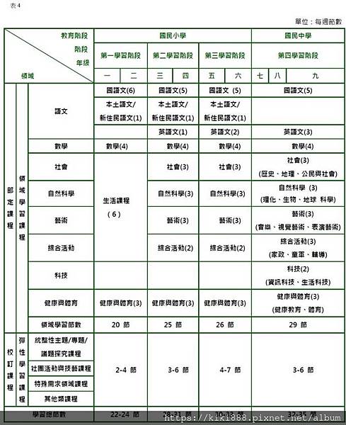 113 高雄國小教育科目試題