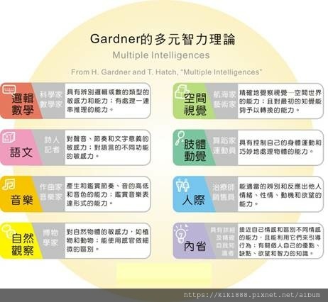113高雄國小教甄教育試題