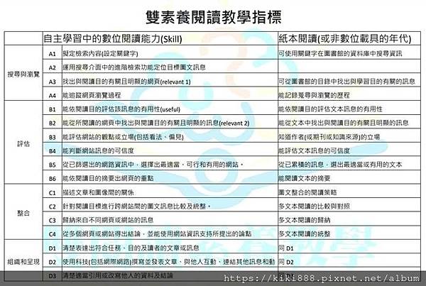 113高雄國小教甄教育試題