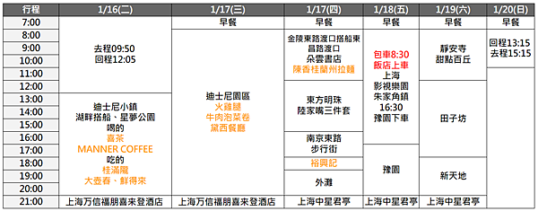 【旅遊】 2024 最新 上海遊5日行程安排 kkday租車