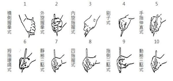 握筆姿勢