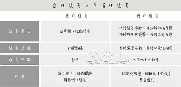 02-急性VS慢性.jpg