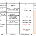 沖繩行程參考