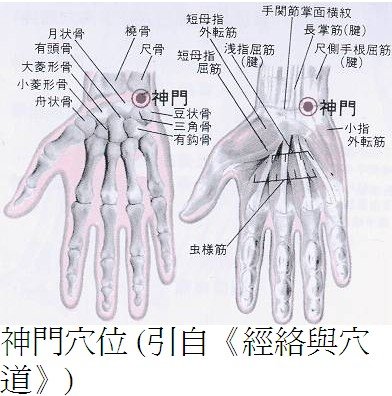 神門穴