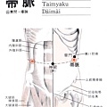 帶脈穴