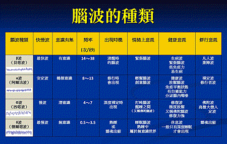 腦波頻率 讓心歸零 心通內外 遇見真實自己 心創高維空間 痞客邦