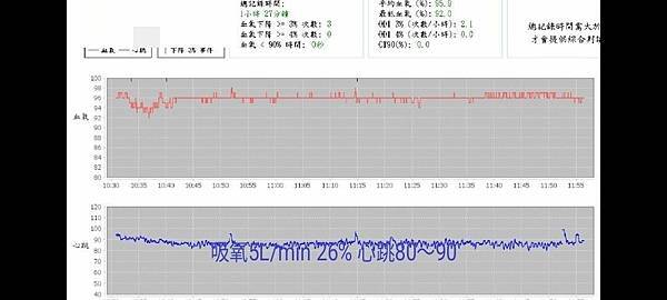 確診氧療D1-2.jpg 確診氧療D1-2.jpg