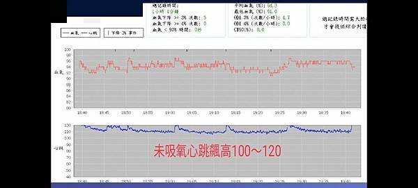 確診氧療D2-1.jpg 確診氧療D2-1.jpg