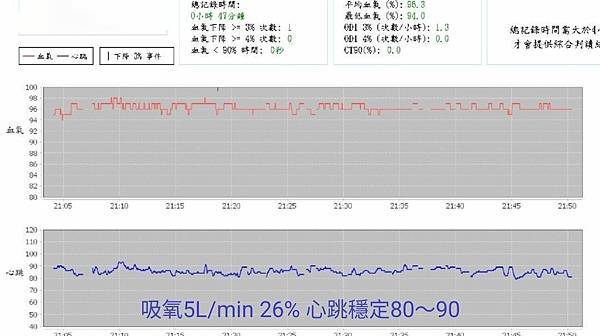 確診氧療D2-2.jpg 確診氧療D2-2.jpg