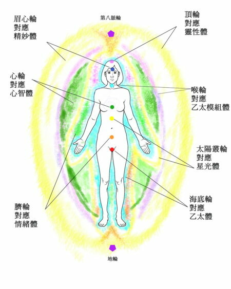 『靈性能量按摩。生活禪』---把『禪』帶進按摩，成為獨一無二