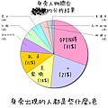 身旁人物總和