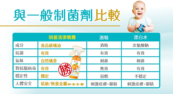 FireShot Capture 210 - 橘子工坊A+守護制菌清潔噴霧 - baby.orangehouse.com.tw.png FireShot Capture 210 - 橘子工坊A+守護制菌清潔噴霧 - baby.orangehouse.com.tw.png