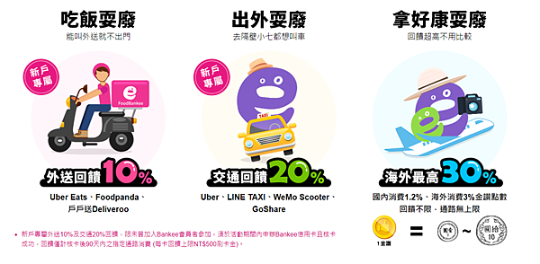 FireShot Capture 227 - Bankee信用卡 耍廢才回饋!外送10%、交通20%,海外最高30% - www.bankee.com.tw.png FireShot Capture 227 - Bankee信用卡 耍廢才回饋!外送10%、交通20%,海外最高30% - www.bankee.com.tw.png