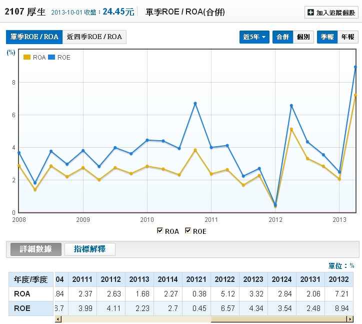 2107厚生_ROE與ROA.jpg