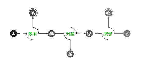 傳千里-LINE自動加人系統IDhead77網路行銷 (3).jpg