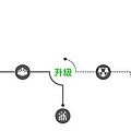 傳千里-LINE自動加人系統IDhead77網路行銷 (3).jpg