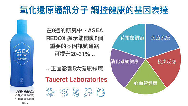 ASEA是一種氧化還原信號因子補充液OKR系統00.png