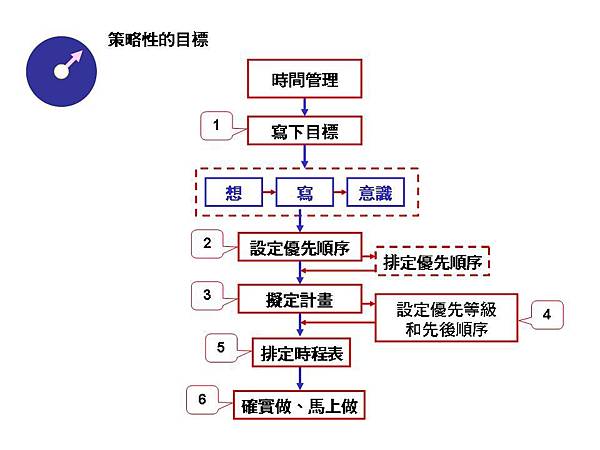 100日ASEA行動OKR系統關鍵目標設定 (1).jpg