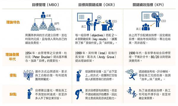 績效管理不是只有.jpg