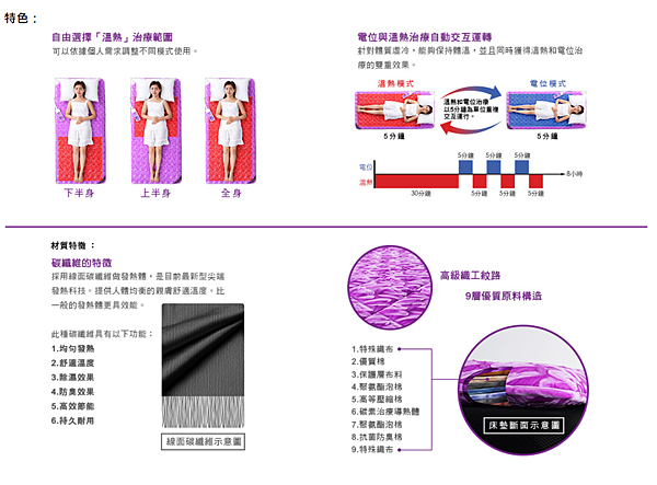 深愈力電位溫熱醫療床墊 (2).png