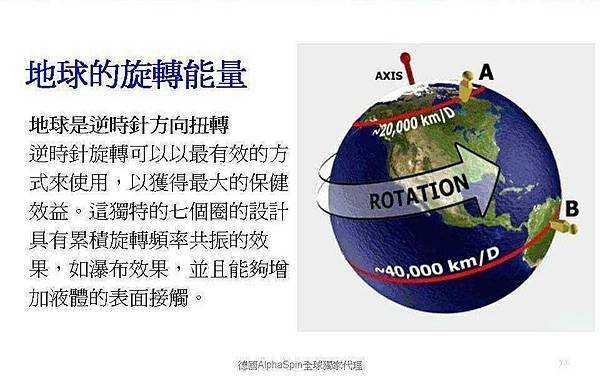 @頻率寶原理修改過活動簡報 (2).jpg