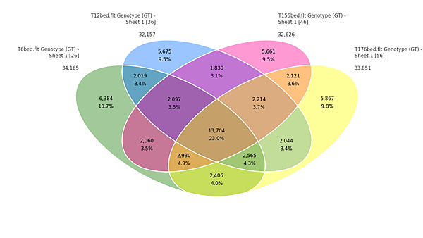 svs_venn_diagram