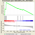 enplot_BIOCARTA_PS1_PATHWAY_125