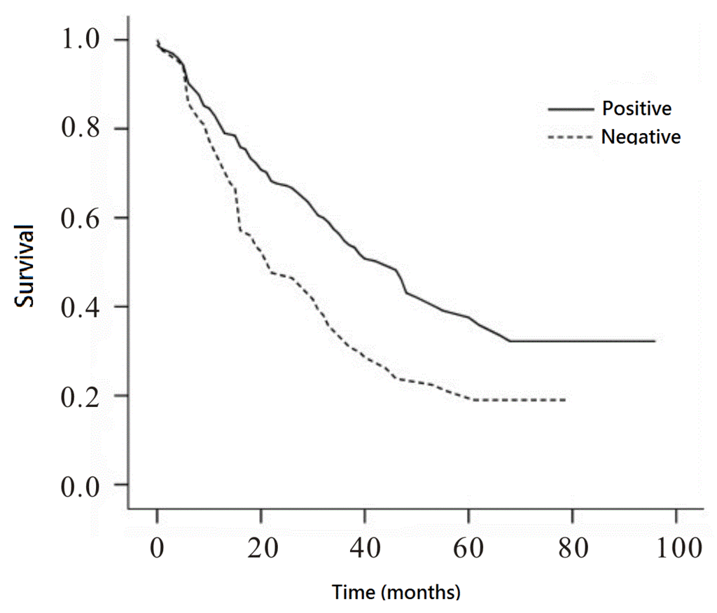 survival curve.gif