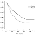 survival curve.gif