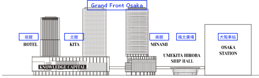 Grand Front Osaka 位置圖