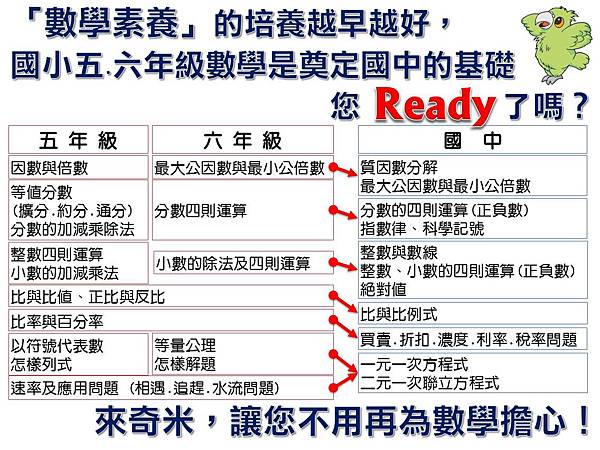 五六年級數學銜接國中單元