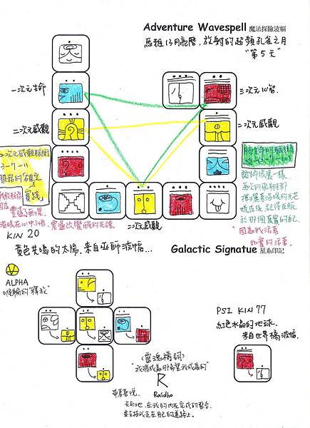 KIN 20 黃色共振的太陽,來自巫師波幅 (3).bmp