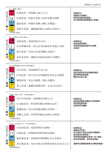 時間單元-各族使命