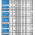 筆電CPU比較表(3DMark 06 CPU)-1.jpg