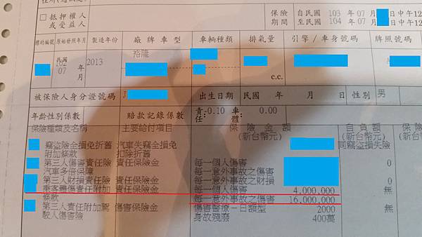 本車保險每人400萬