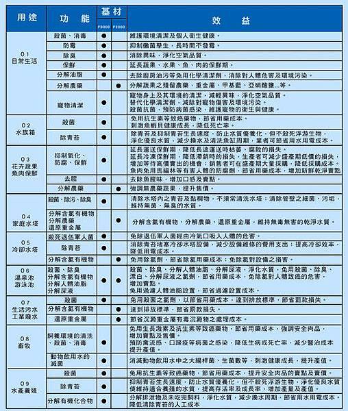 特殊奈米零價鐵.jpg