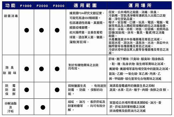 產品的功能與適用範圍.jpg