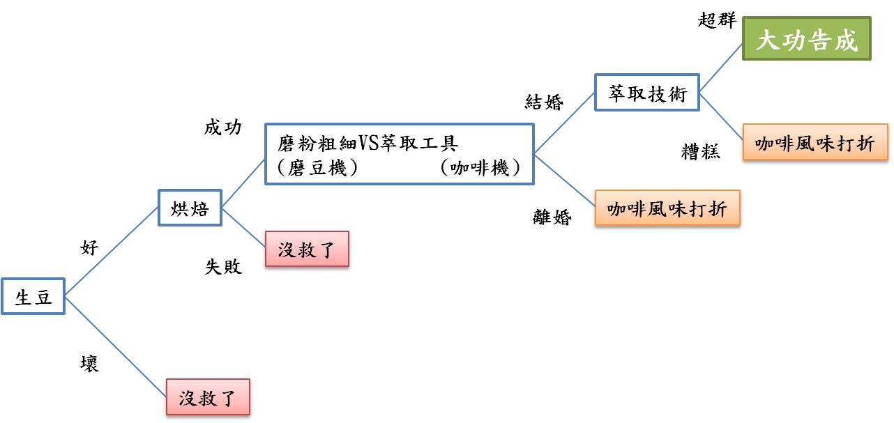 咖啡重要觀念.jpg