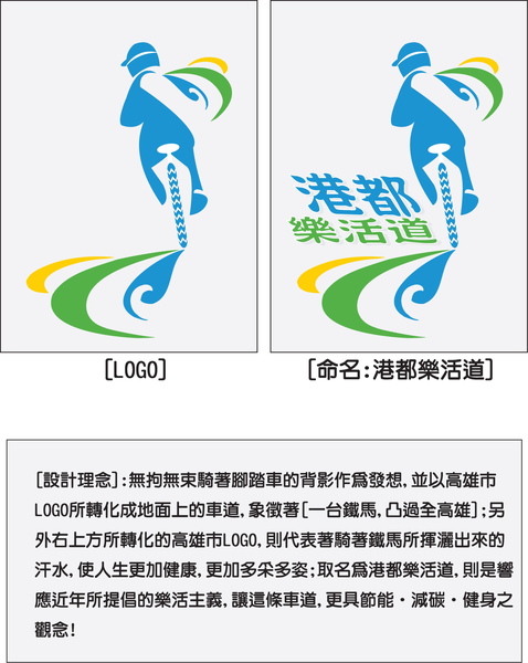 高雄市自行車道LOGO.命名  優選 港都樂活道.jpg