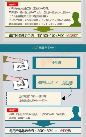 大陸養老四大危機 一張圖揭秘養老金黑幕3